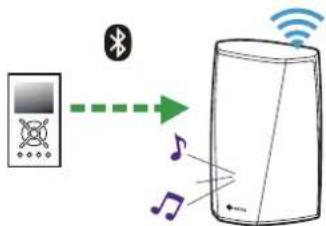 DENON HEOS 1 Go Pack - Lecture de musique à partir d'un périphérique Bluetooth - 3
