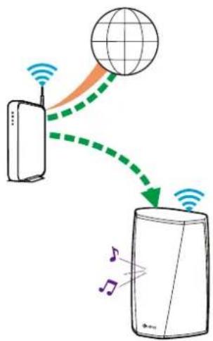DENON HEOS 1 Go Pack - REMARQUE - 3