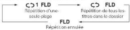 DENON DCDF107 - Appuyez-sur-[REPEAT] - 1
