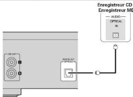 DENON DCDF107 - Câbles utilisés pour les connexions - 6