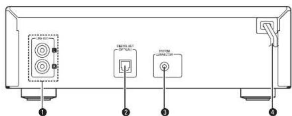 DENON DCDF107 - Nomenclature des pièces et des fonctions - 2