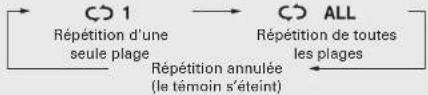 DENON DCDF107 - Répétition de la lecture (Répétition) - 1