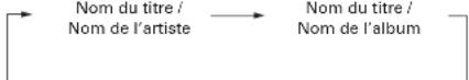 DENON DCDF107 - Pour changer l'affichage - 1