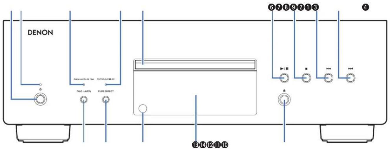 DENON DCD2500NE - Nomenclature et fonctions - 1