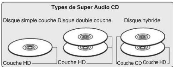 DENON DCD2500NE - Super Audio CD - 1