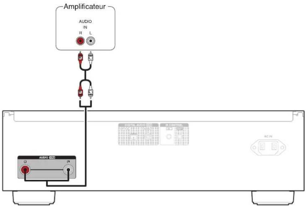 DENON DCD2500NE - Connexion à un amplificateur audio stéréo - 1