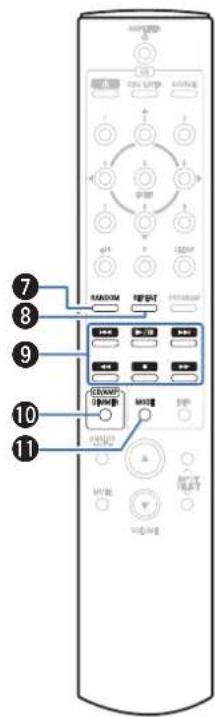 DENON DCD2500NE - ■ Utilisation de cet appareil - 3