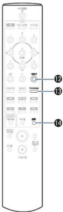 DENON DCD2500NE - Contenu Connexions Lecture Réglages Conseils Annexe - 1