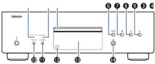 DENON DCD2500NE - Nomenclature et fonctions - 3