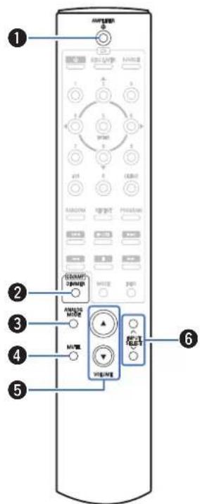 DENON DCD2500NE - Contenu Connexions Lecture Réglages Conseils Annexe - 5