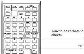 DENON DF100MC - Recherche directe - 1