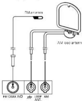 DENON DF100MC - Installing the FM indoor antenna - 1