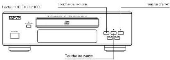 DENON DF100MC - FRANCAIS - 1