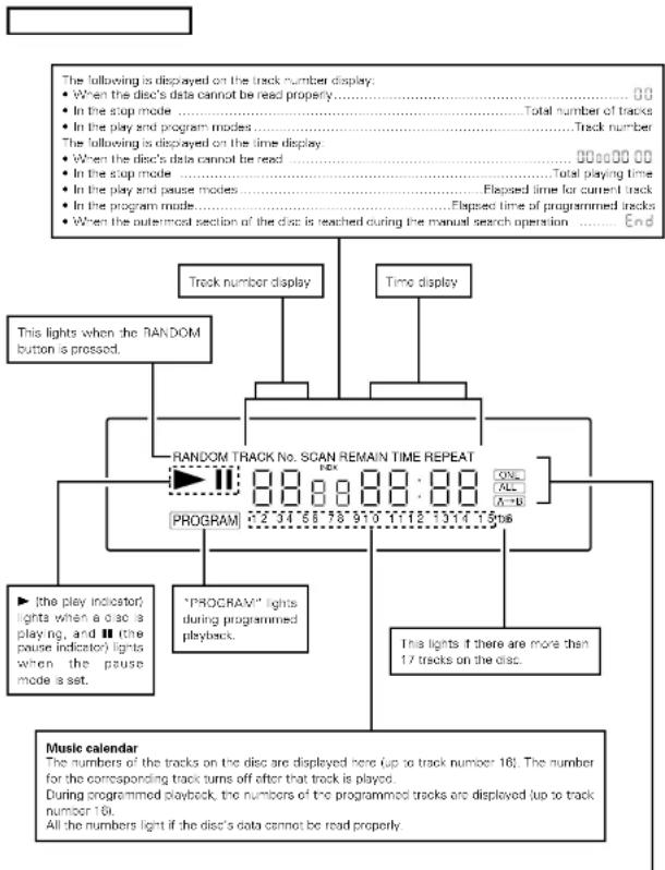 DENON DF100MC - ▶▶/▶▶I(automatic/manual search forward) button - 1
