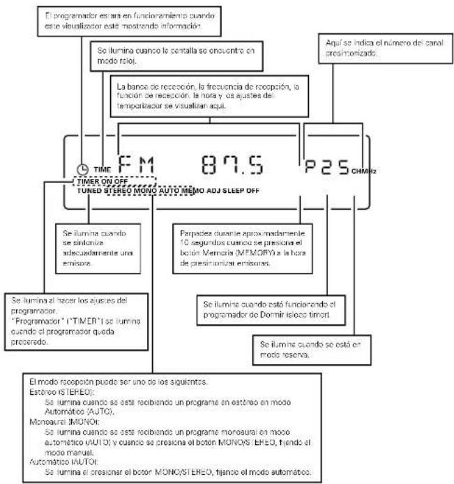DENON DF100MC - Visualización - 1