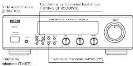 DENON DF100MC - Réglage de la minuterie - 1