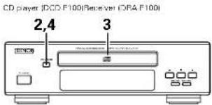 DENON DF100MC - Various Timer Operations - 2