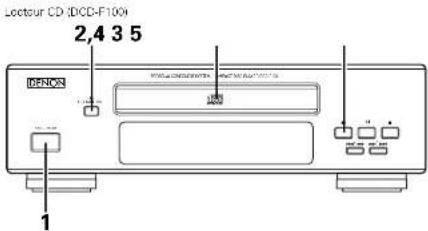 DENON DF100MC - Lecture normale - 1