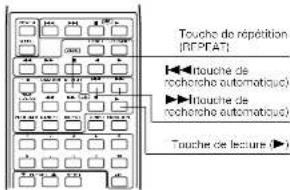 DENON DF100MC - Répétition d'une plage unique - 1