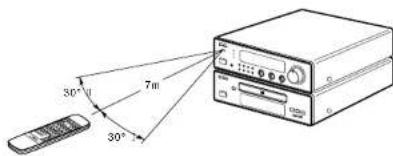 DENON DF100MC - Précautions d'emploi - 1