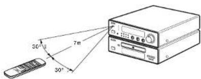 DENON DF100MC - Cautions on Use - 1