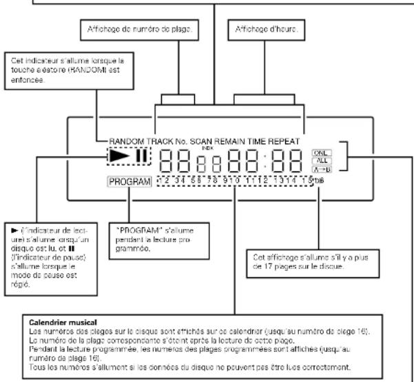DENON DF100MC - AFFICHAGE DU LECTEUR CD - 1