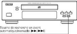 DENON DF100MC - Avancer vers la plage suivante pendant la lecture - 1