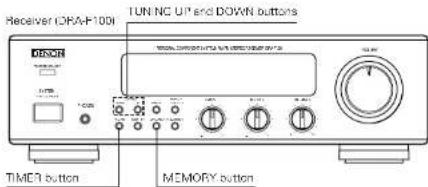 DENON DF100MC - Setting the Timer - 1