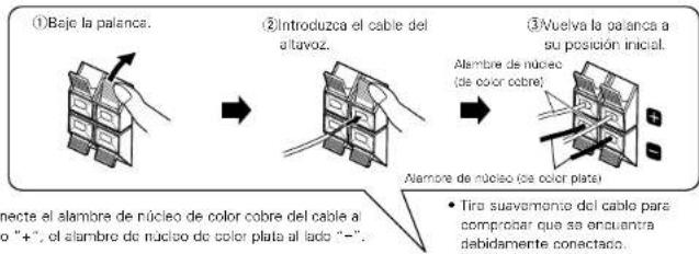 DENON DA03 - ■ Conexión de los altavoces y cables - 1
