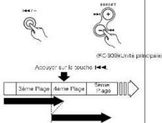 DENON DA03 - Pendant la lecture, appuyer sur la touche ◀◀◀. - 1
