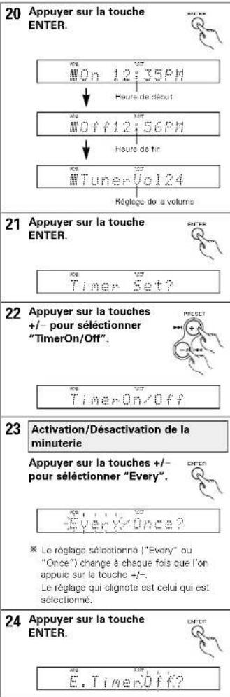DENON DA03 - FRANCAIS - 1