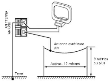 DENON DA03 - Installation d'une antenne extérieure AM - 1