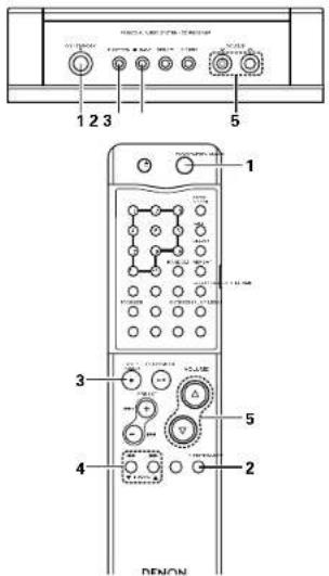 DENON DA03 - Sintonisation - 1