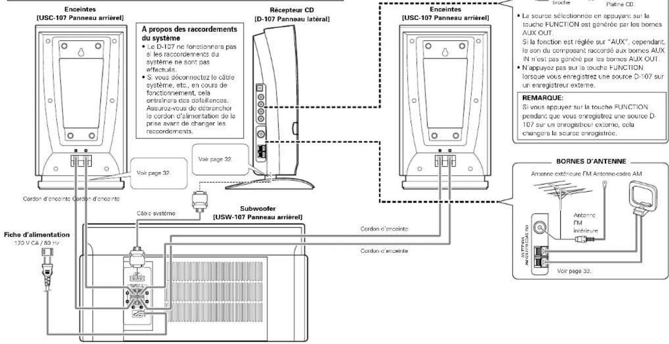 DENON DA03 - REMARQUES: - 1