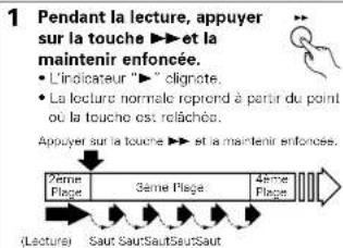 DENON DA03 - Repérage de la position désirée pendant l'écoute du son .... [Recherche manuelle] - 2