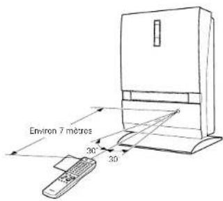 DENON DA03 - Utilisation de la télécommande - 1