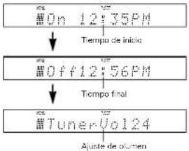 DENON DA03 - ESPAÑOL - 2