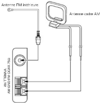 DENON DA03 - Installation de l'antenne intérieure FM - 1