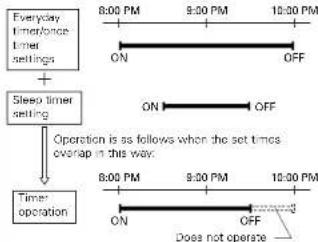DENON DA03 - NOTES: - 1