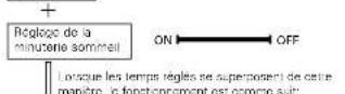 DENON DA03 - REMARQUES: - 2