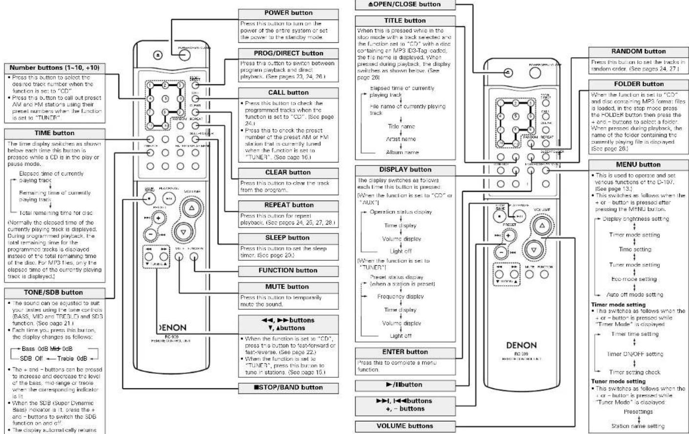 DENON DA03 - Names and Functions of the Remote Control Buttons - 1