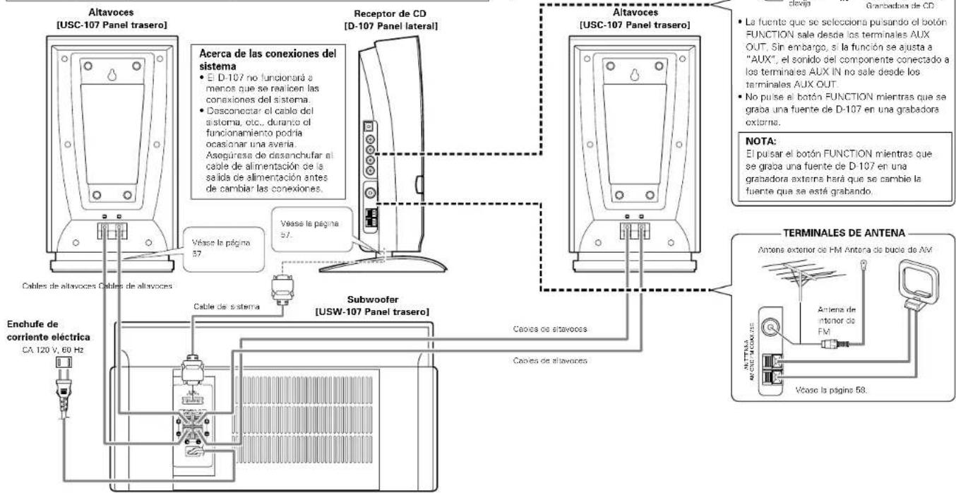 DENON DA03 - NOTAS: - 1