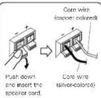 DENON DA03 - ■ Connecting the speakers and cords - 4