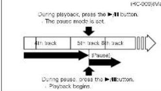 DENON DA03 - During playback, press the I◄◄ button. - 4