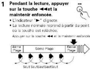 DENON DA03 - Repérage de la position désirée pendant l'écoute du son .... [Recherche manuelle] - 4
