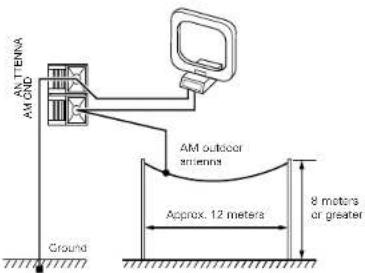 DENON DA03 - Installing an AM outdoor antenna - 1