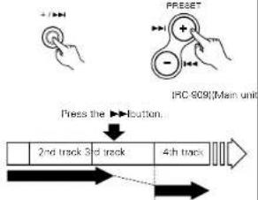 DENON DA03 - During playback, press the ▶▶▶I button. - 1