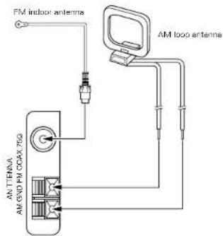 DENON DA03 - Installing the FM indoor antenna - 1