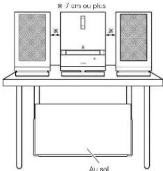 DENON DA03 - ■ A propos de l'installation du subwoofer - 1