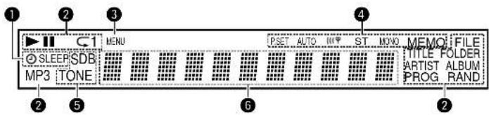 DENON DA03 - ■ DISPLAY / AFFICHAGE / PANTALLA DE VISUALIZACIÓN - 1